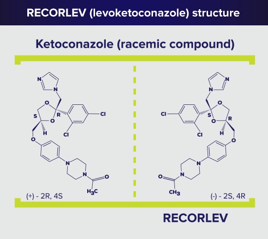 Recorlev (levoketoconazole)